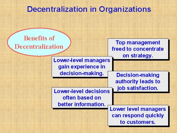 Decentralization in Organizations Benefits of Decentralization Lower-level managers gain experience in decision-making. Top management