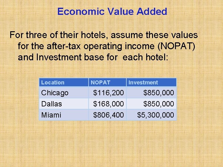 Economic Value Added For three of their hotels, assume these values for the after-tax