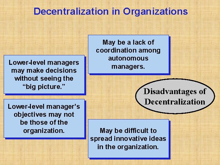 Decentralization in Organizations Lower-level managers may make decisions without seeing the “big picture. ”