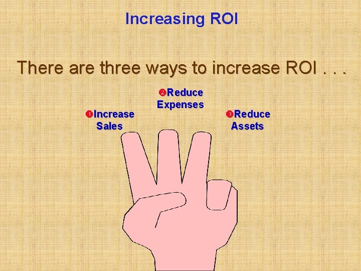 Increasing ROI There are three ways to increase ROI. . . Increase Sales Reduce