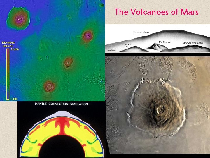 The Volcanoes of Mars 