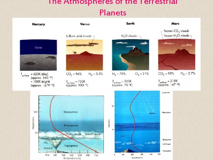 The Atmospheres of the Terrestrial Planets 