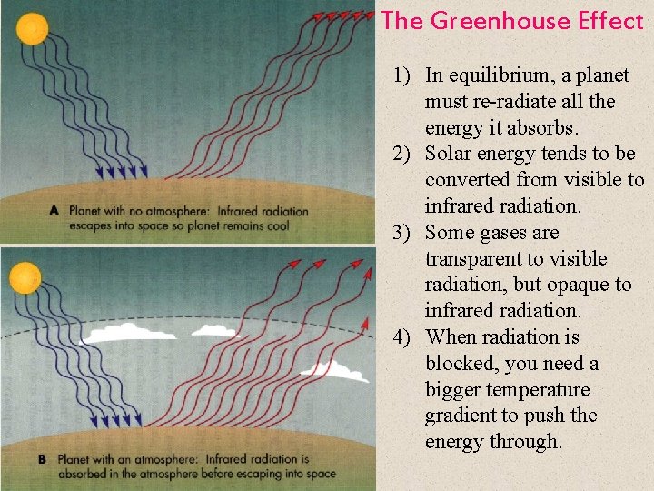 The Greenhouse Effect 1) In equilibrium, a planet must re-radiate all the energy it