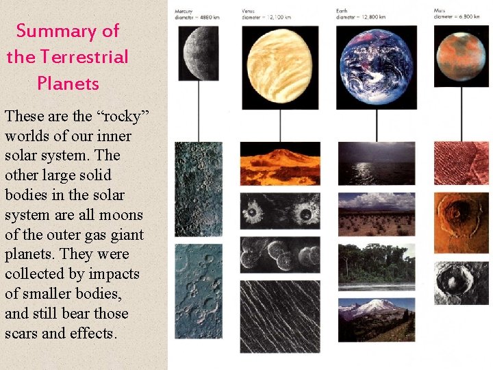 Summary of the Terrestrial Planets These are the “rocky” worlds of our inner solar