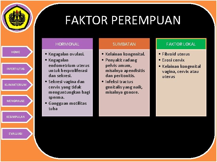 FAKTOR PEREMPUAN HOME INFERTILITAS KLIMAKTERIUM MENOPAUSE KESIMPULAN EVALUASI HORMONAL SUMBATAN • Kegagalan ovulasi. •