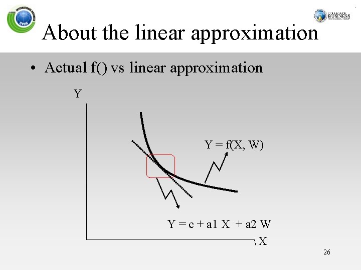 About the linear approximation • Actual f() vs linear approximation Y Y = f(X,