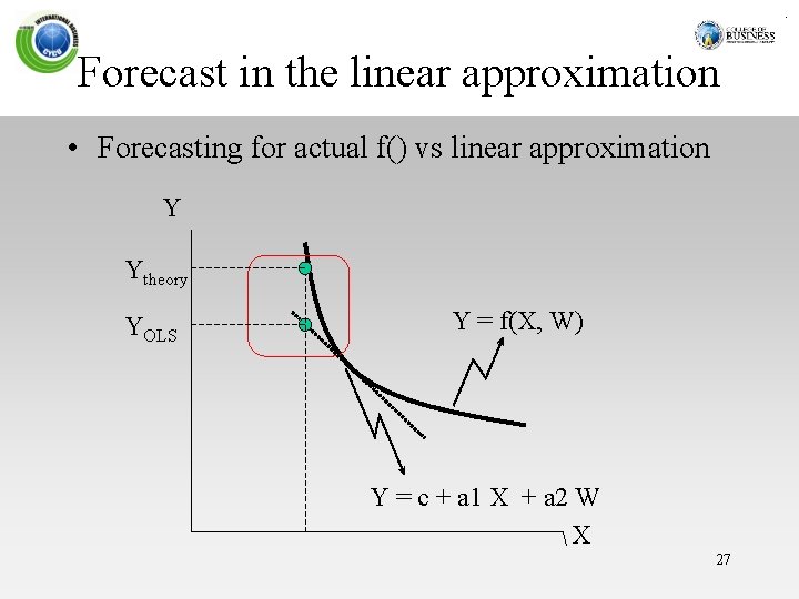 Forecast in the linear approximation • Forecasting for actual f() vs linear approximation Y