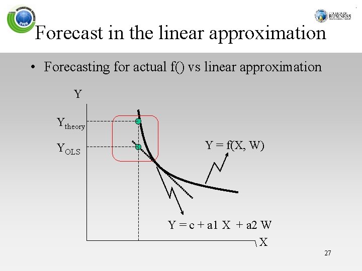 Forecast in the linear approximation • Forecasting for actual f() vs linear approximation Y
