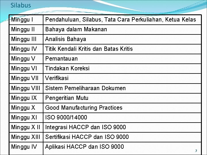 Silabus Minggu I Pendahuluan, Silabus, Tata Cara Perkuliahan, Ketua Kelas Minggu II Bahaya dalam