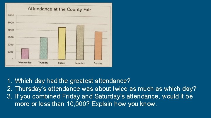 1. Which day had the greatest attendance? 2. Thursday’s attendance was about twice as