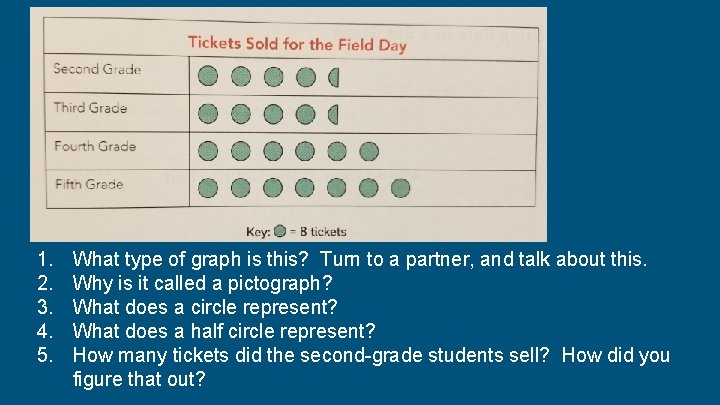 1. 2. 3. 4. 5. What type of graph is this? Turn to a