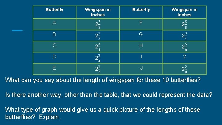 Butterfly Wingspan in Inches Butterfly A F B G C H D I E