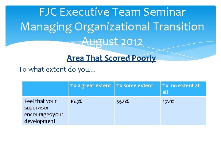 FJC Executive Team Seminar Managing Organizational Transition August 2012 Area That Scored Poorly To