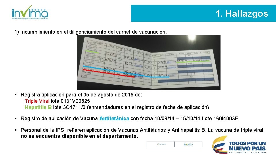 1. Hallazgos 1) Incumplimiento en el diligenciamiento del carnet de vacunación: § Registra aplicación 1. Hallazgos 1) Incumplimiento en el diligenciamiento del carnet de vacunación: § Registra aplicación
