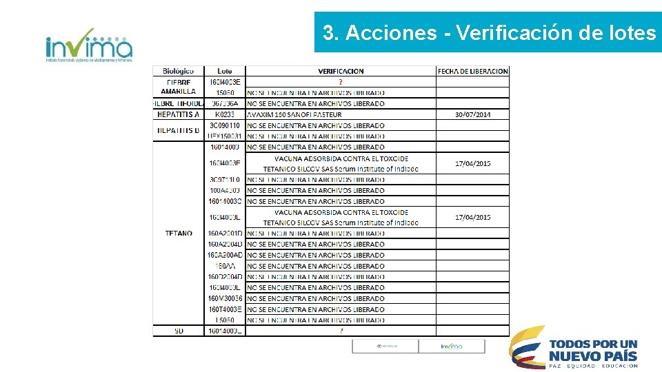 3. Acciones - Verificación de lotes 3. Acciones - Verificación de lotes