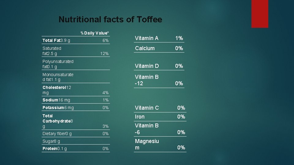 Nutritional facts of Toffee %Daily Value* Total Fat 3. 9 g Saturated fat 2.