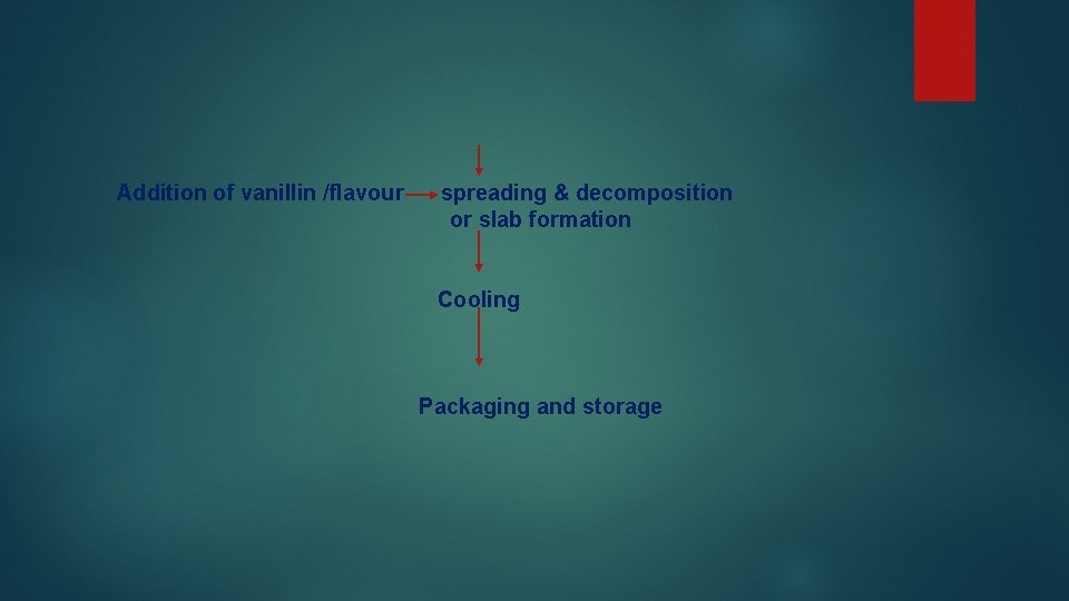Addition of vanillin /flavour spreading & decomposition or slab formation Cooling Packaging and storage