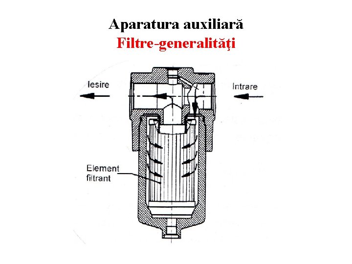 Aparatura auxiliară Filtre-generalităţi 