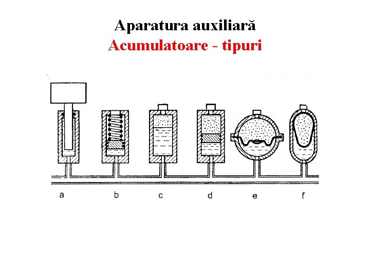 Aparatura auxiliară Acumulatoare - tipuri 