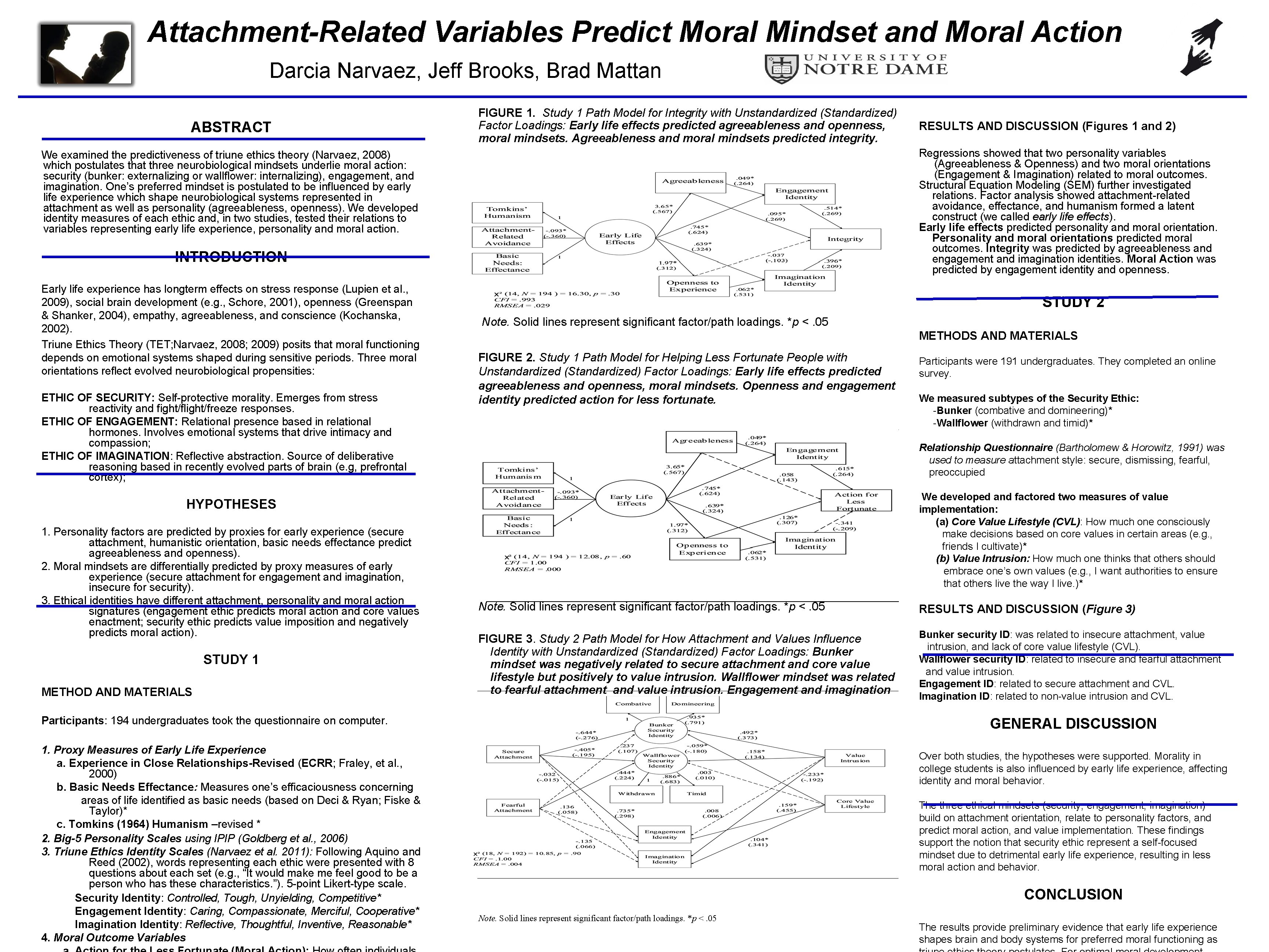 Attachment-Related Variables Predict Moral Mindset and Moral Action Darcia Narvaez, Jeff Brooks, Brad Mattan