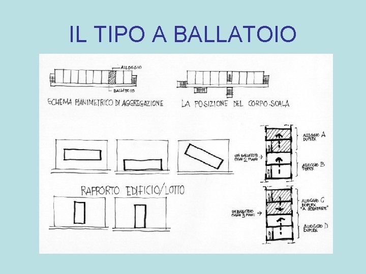 IL TIPO A BALLATOIO 