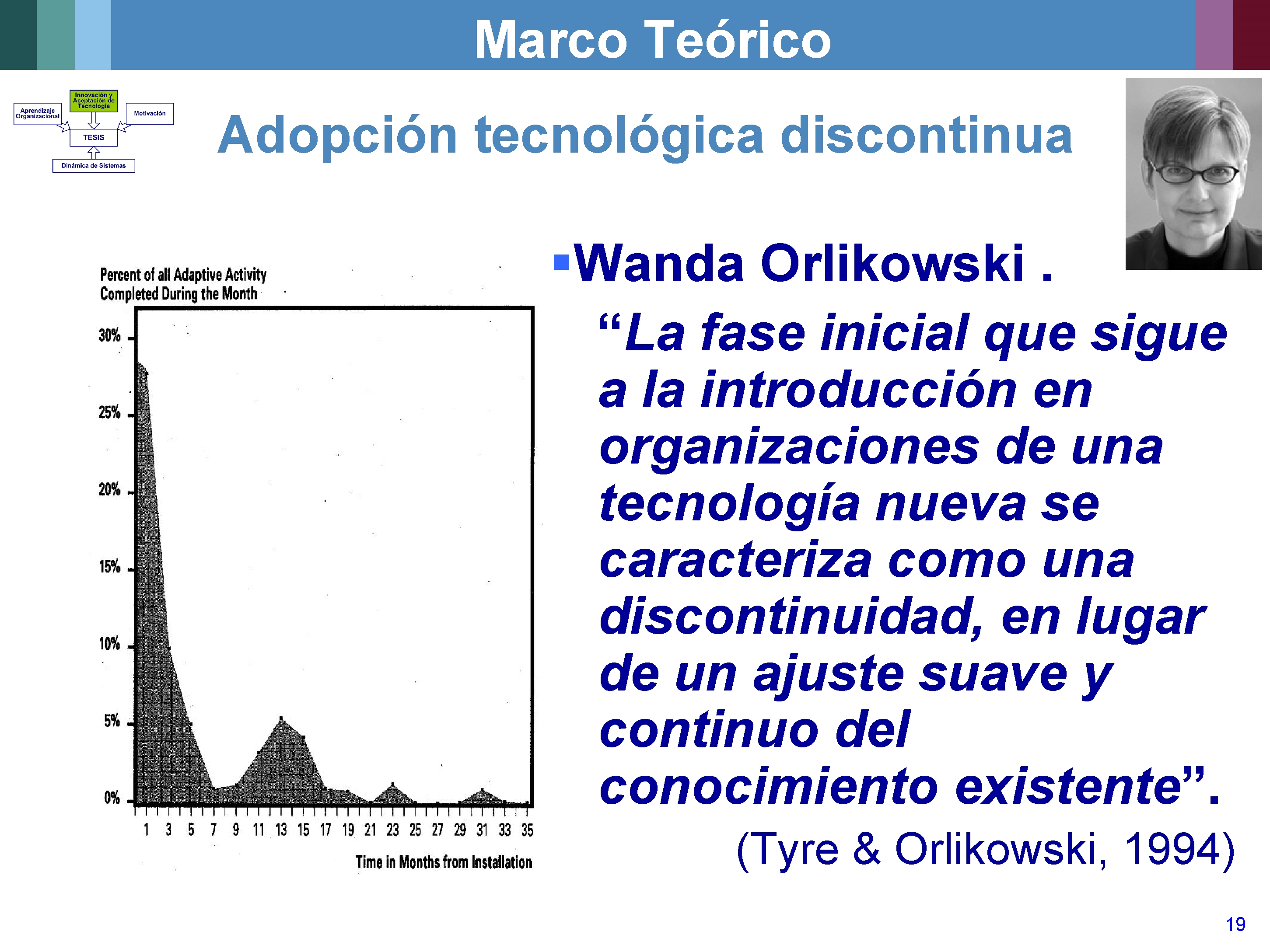 Marco Teórico Adopción tecnológica discontinua §Wanda Orlikowski. “La fase inicial que sigue a la