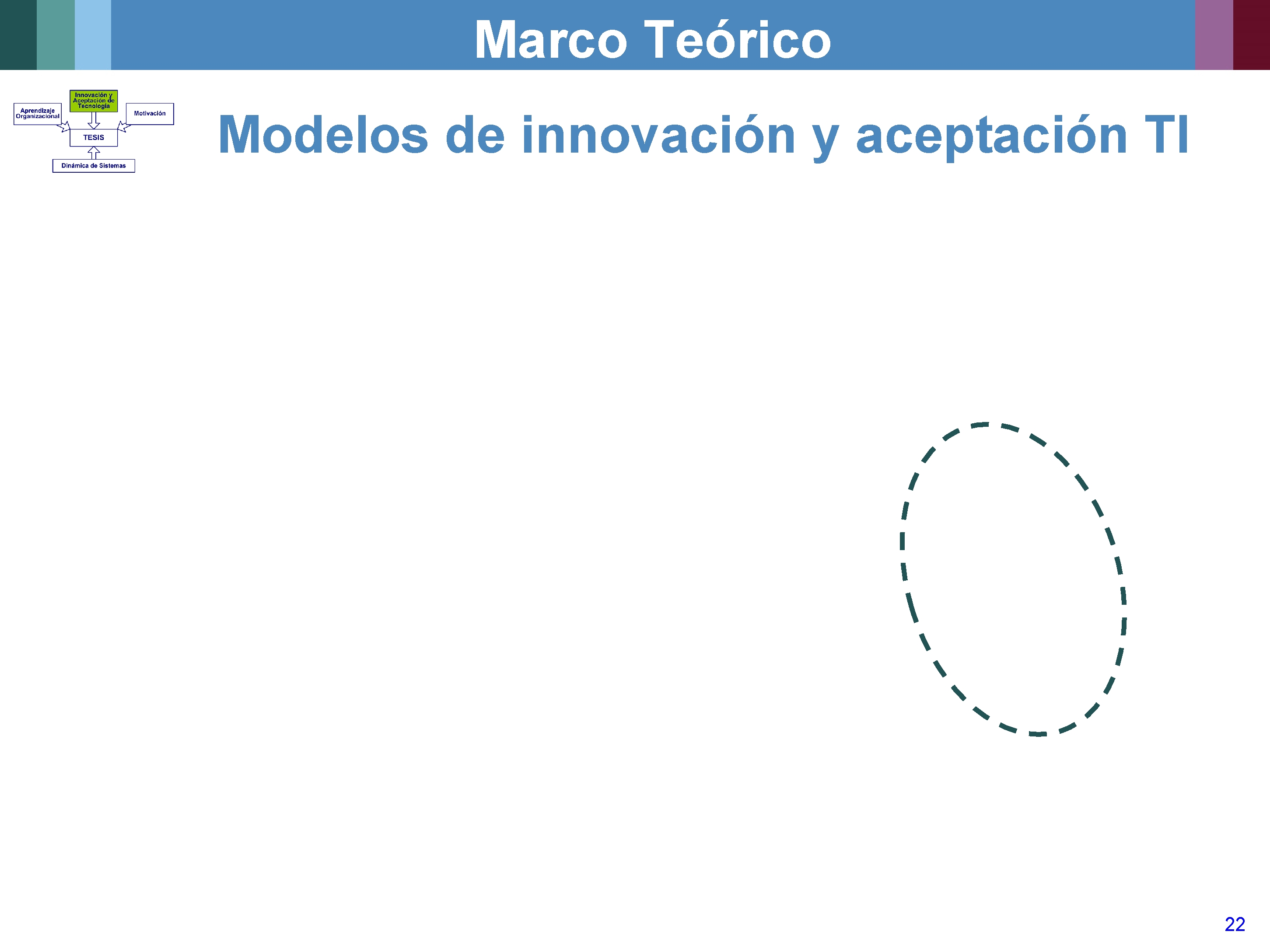 Marco Teórico Modelos de innovación y aceptación TI 22 