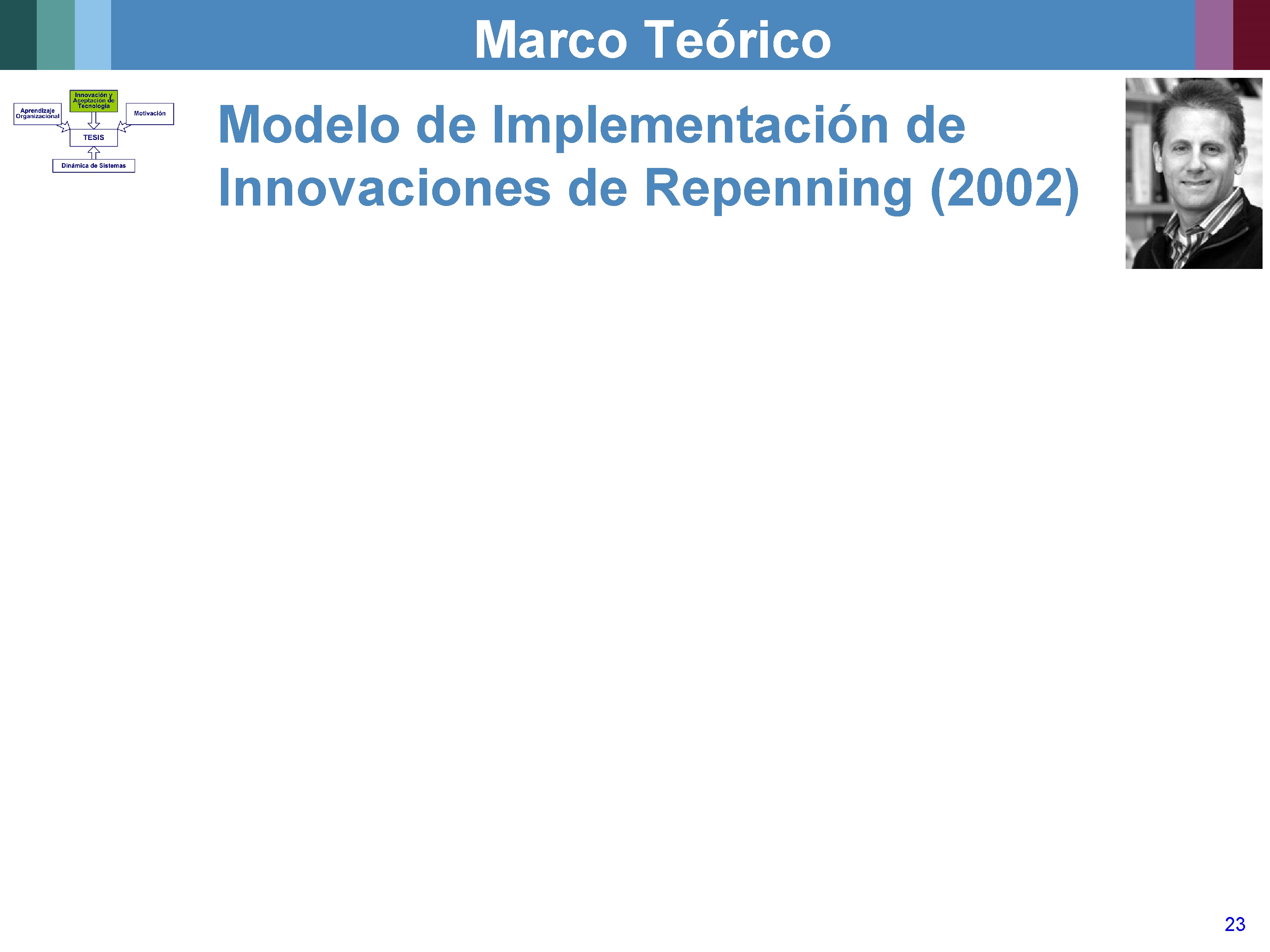 Marco Teórico Modelo de Implementación de Innovaciones de Repenning (2002) 23 