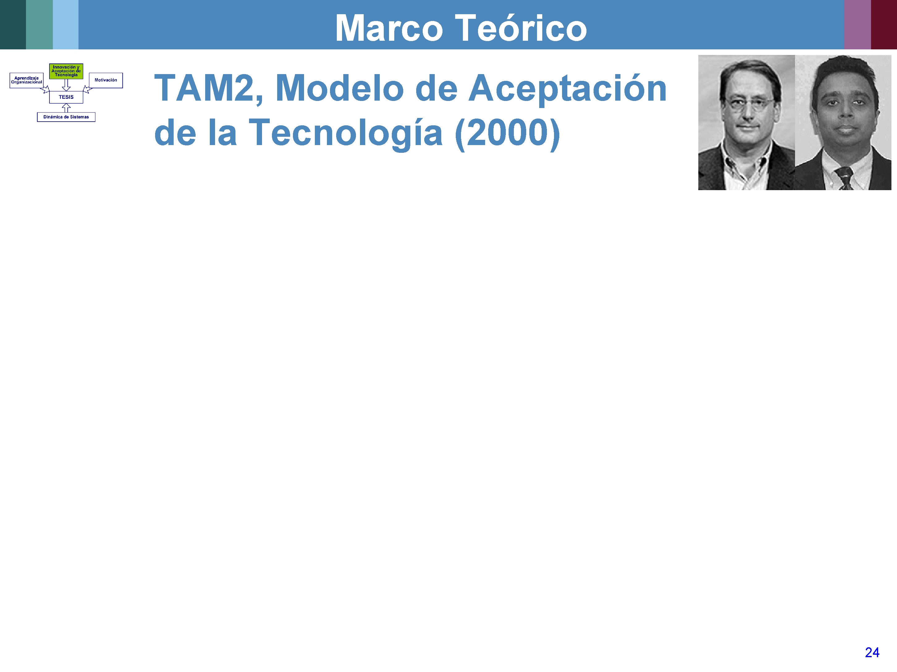 Marco Teórico TAM 2, Modelo de Aceptación de la Tecnología (2000) 24 