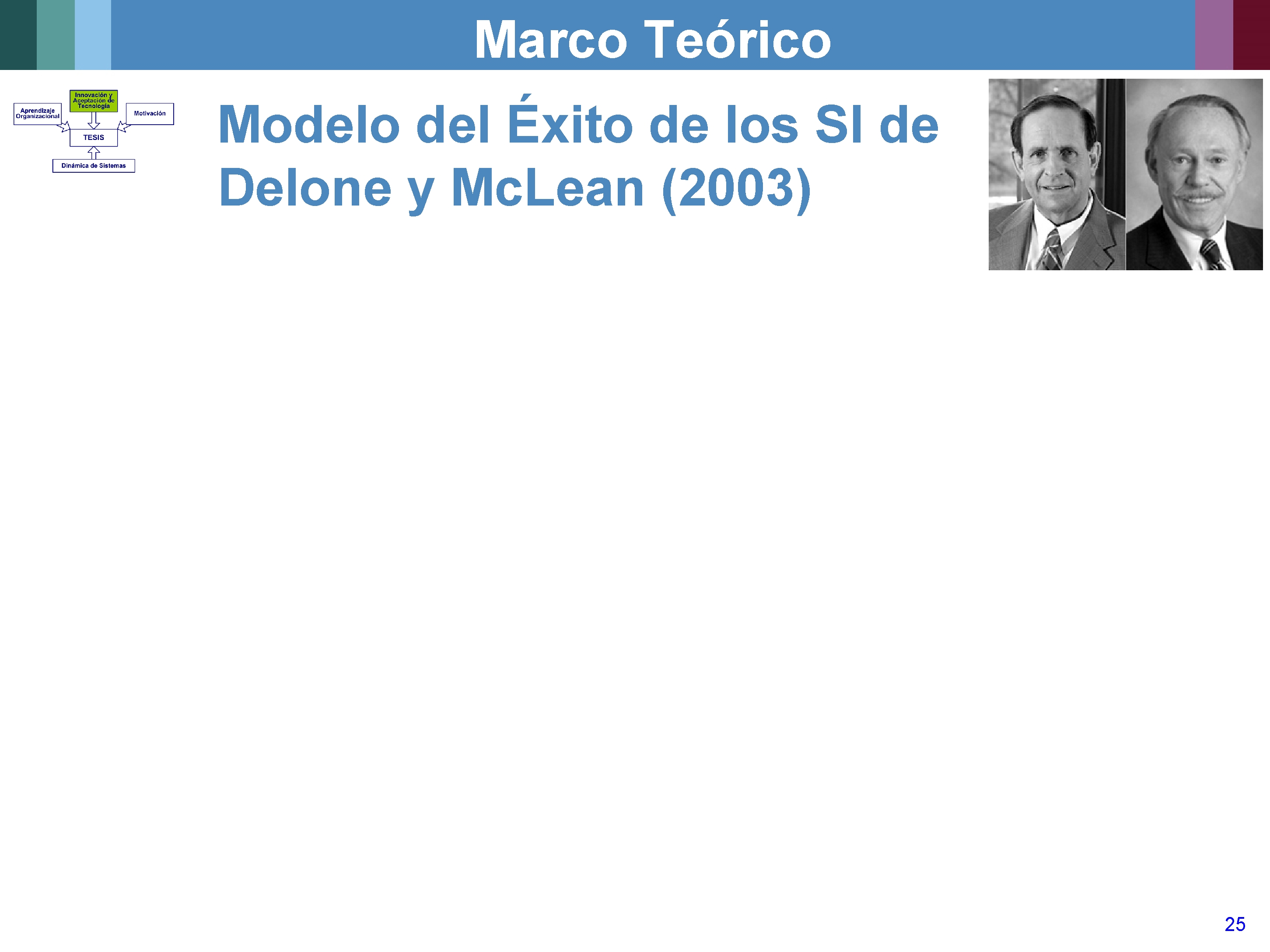 Marco Teórico Modelo del Éxito de los SI de Delone y Mc. Lean (2003)