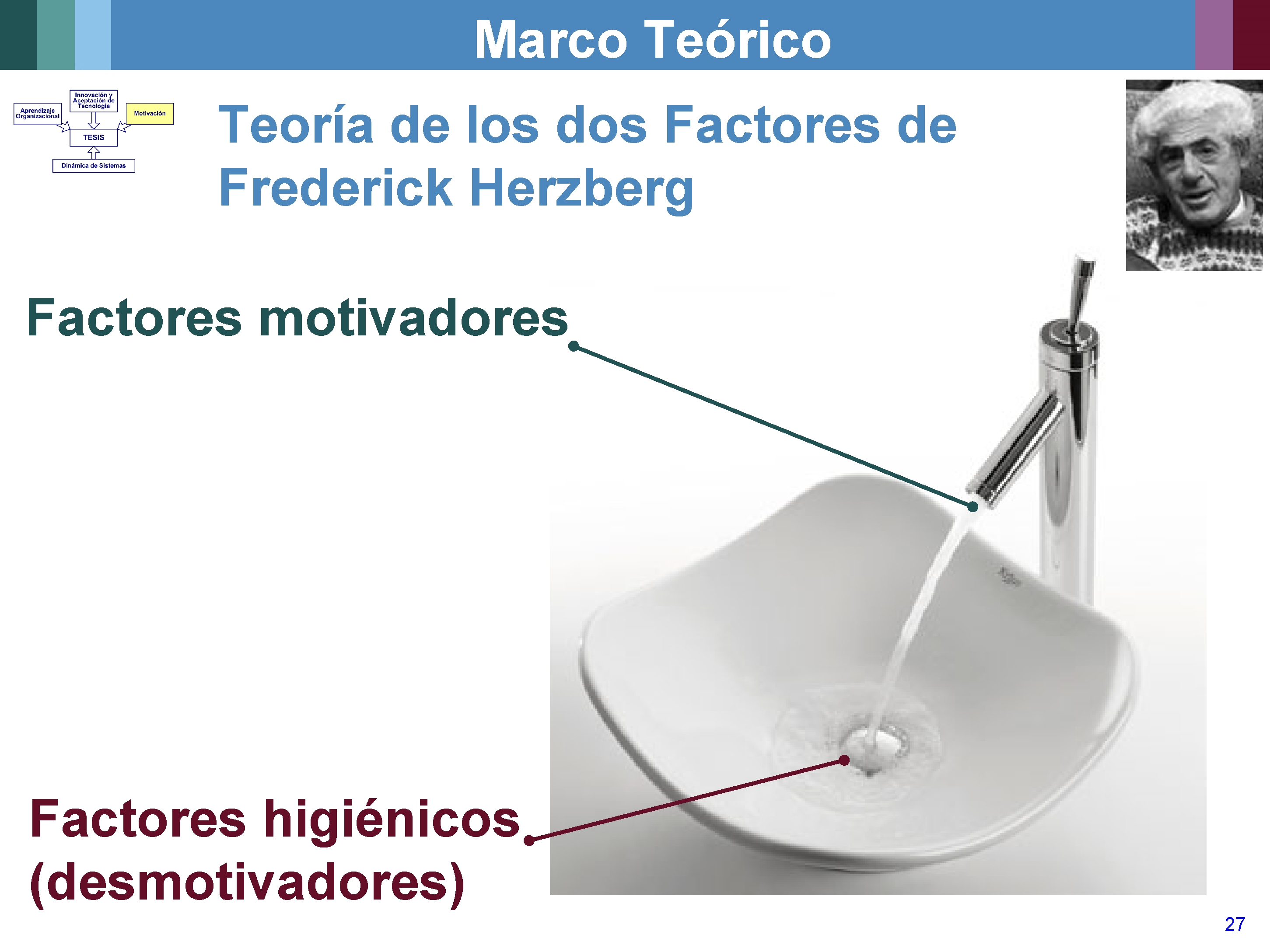 Marco Teórico Teoría de los dos Factores de Frederick Herzberg Factores motivadores Factores higiénicos