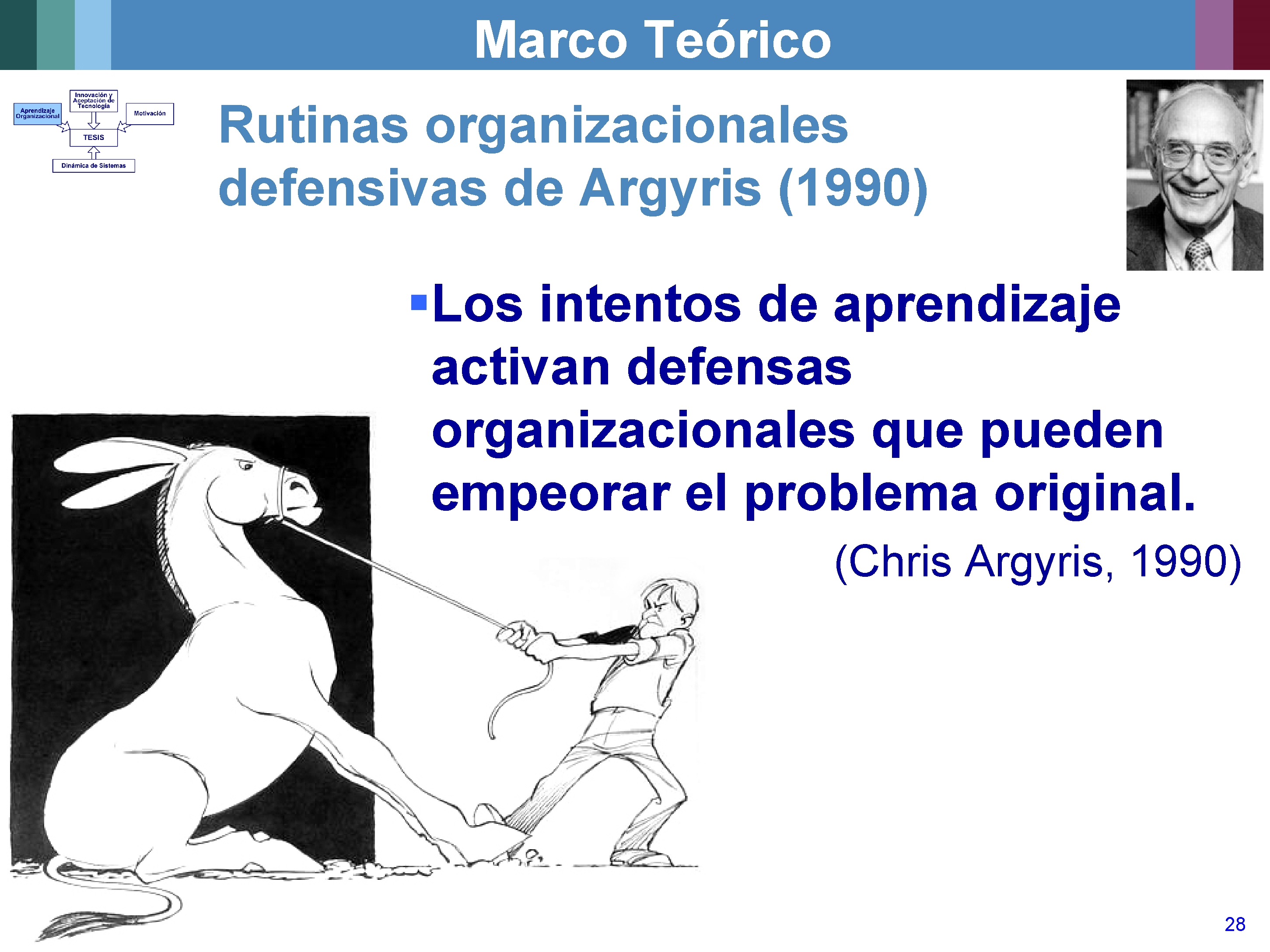 Marco Teórico Rutinas organizacionales defensivas de Argyris (1990) §Los intentos de aprendizaje activan defensas