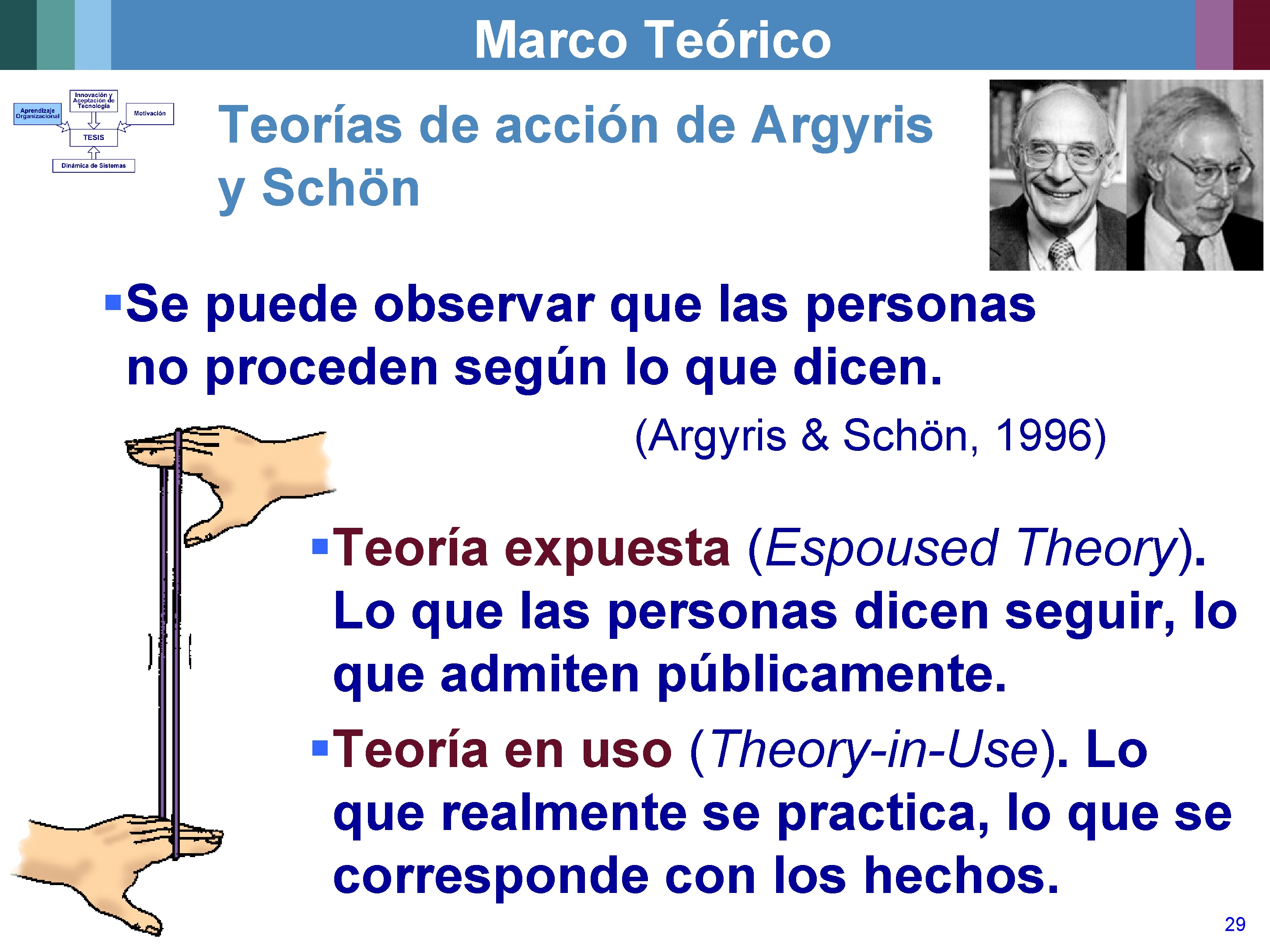 Marco Teórico Teorías de acción de Argyris y Schön §Se puede observar que las