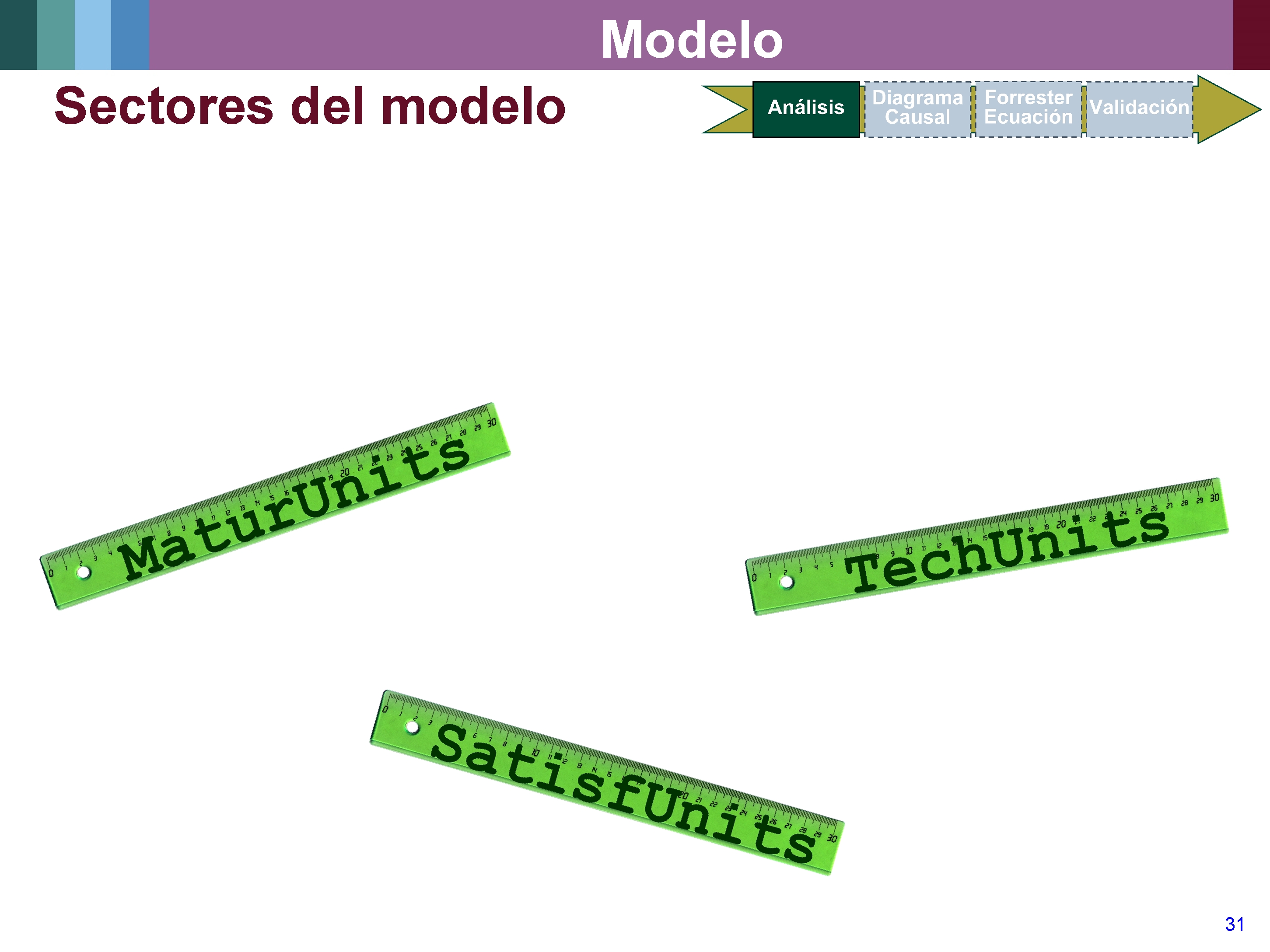 Modelo Sectores del modelo 31 