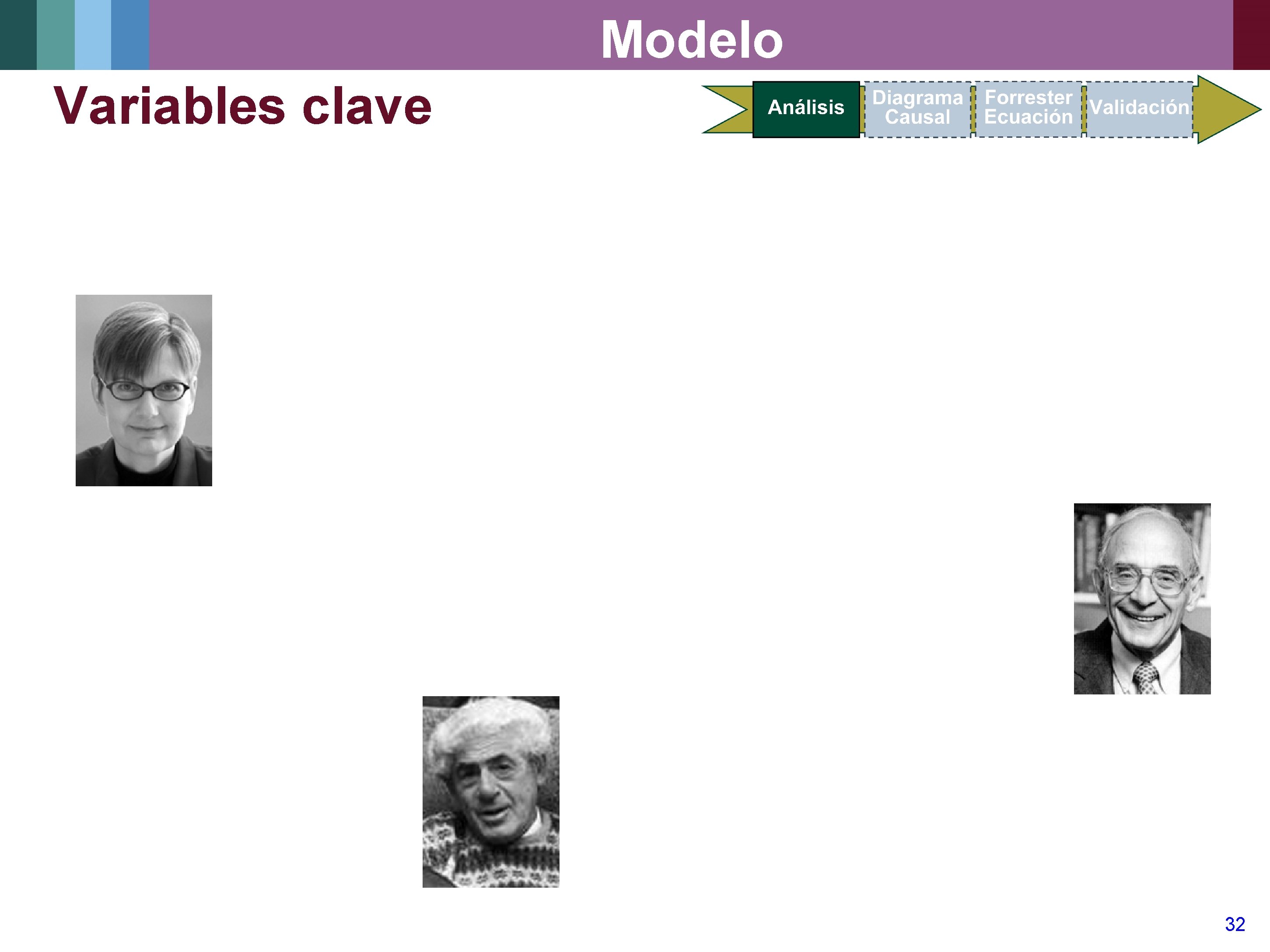 Modelo Variables clave 32 