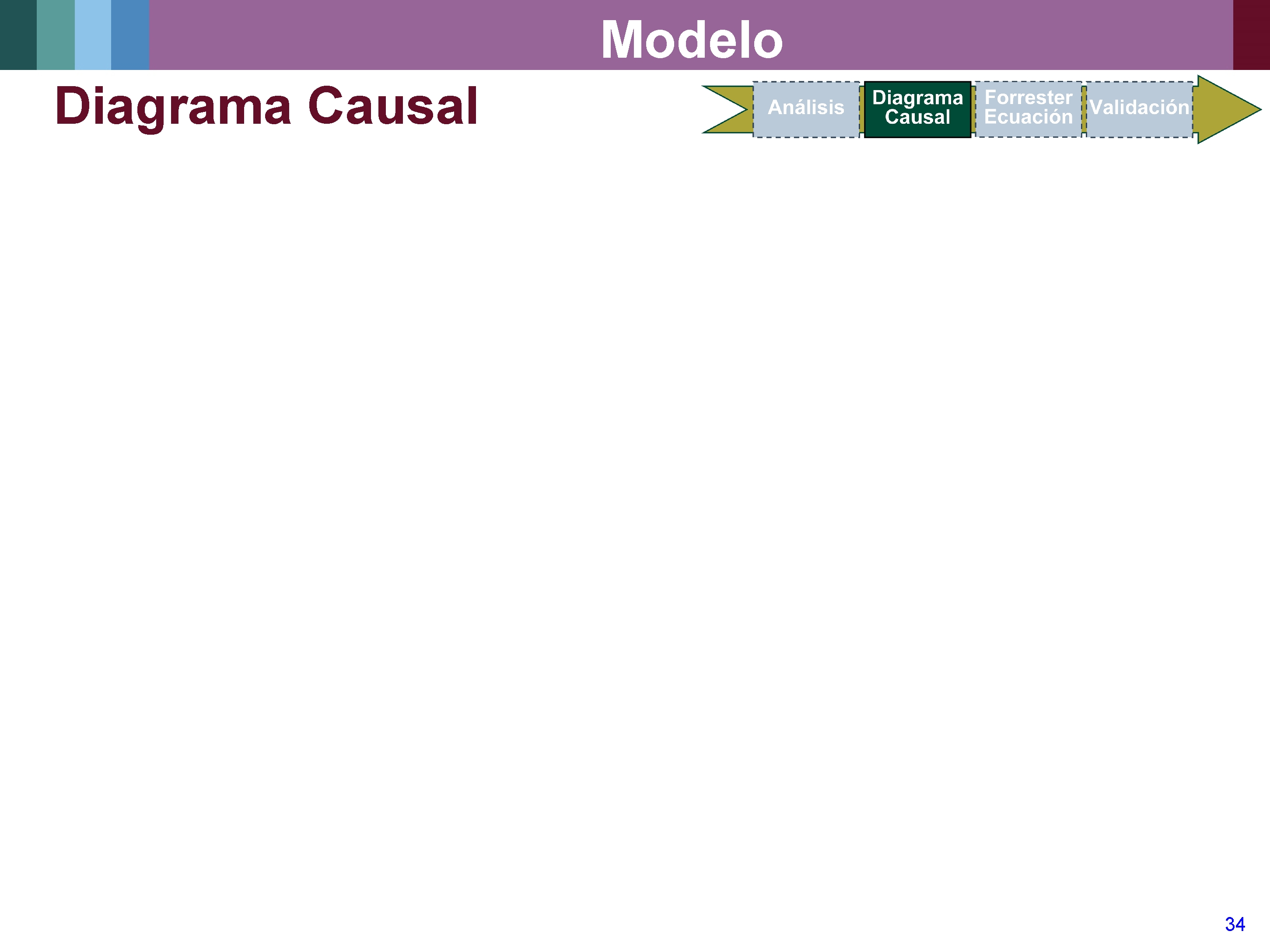 Modelo Diagrama Causal 34 