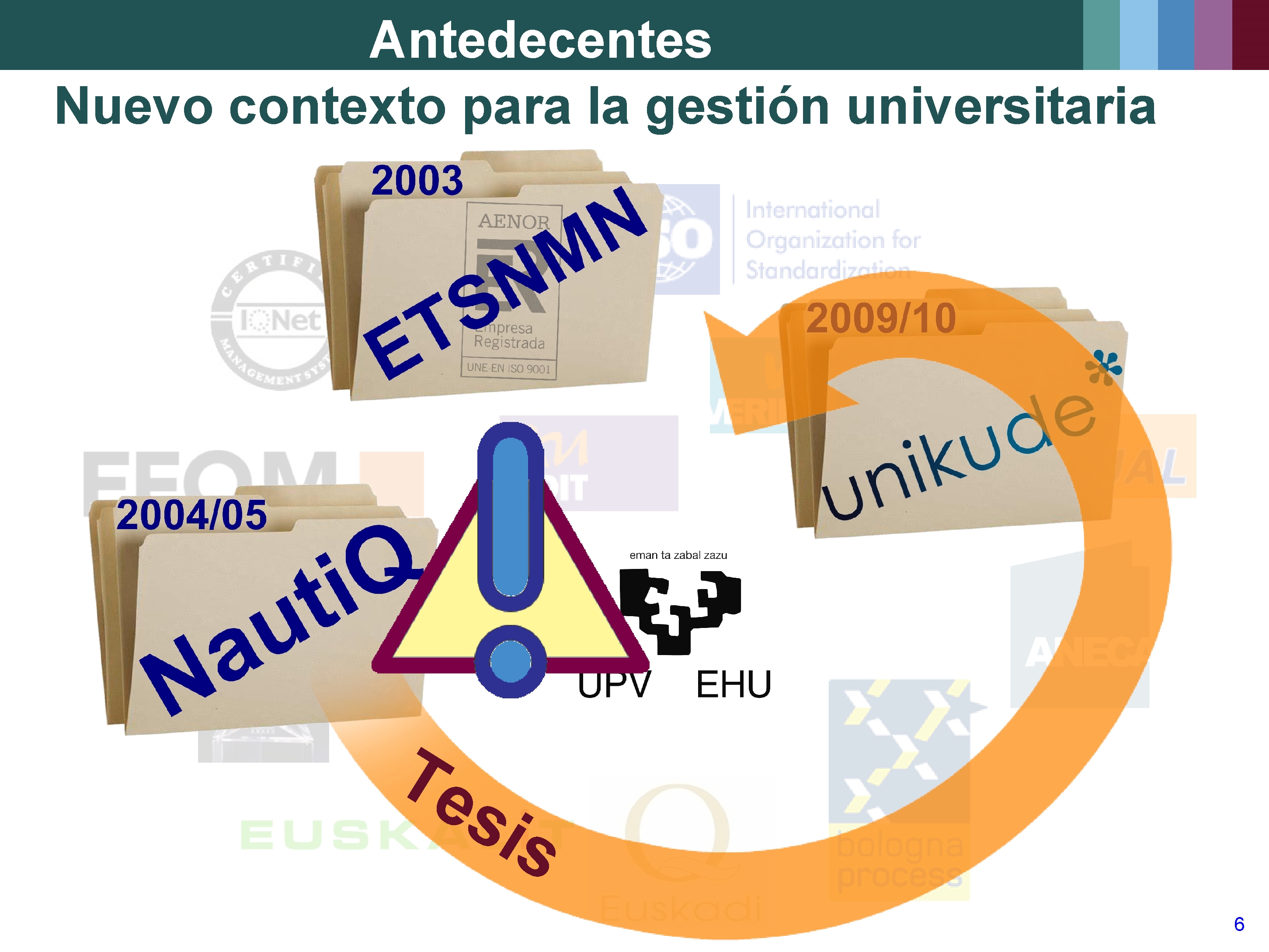 Antedecentes Nuevo contexto para la gestión universitaria Te sis 6 