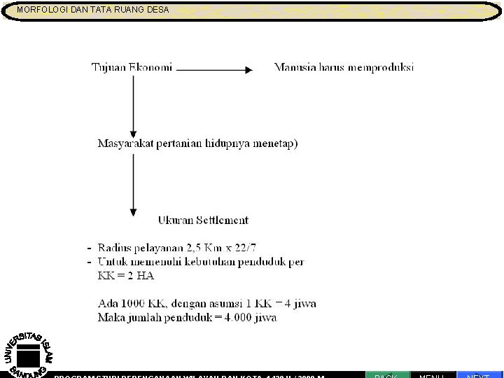 MORFOLOGI DAN TATA RUANG DESA MORFOLOGI DAN TATA RUANG Pengantar Proses Perencanaan 