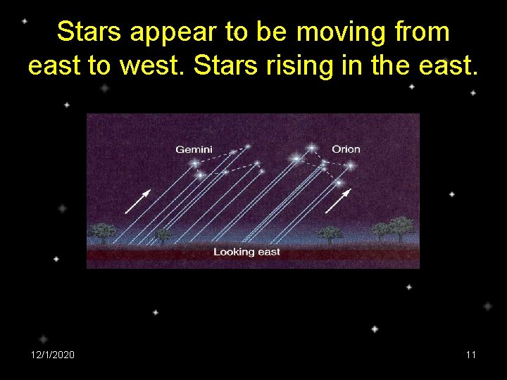 Stars appear to be moving from east to west. Stars rising in the east.