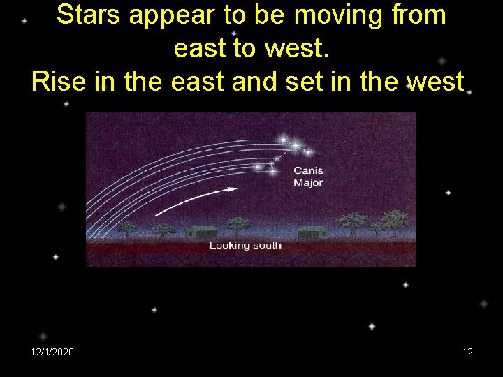 Stars appear to be moving from east to west. Rise in the east and