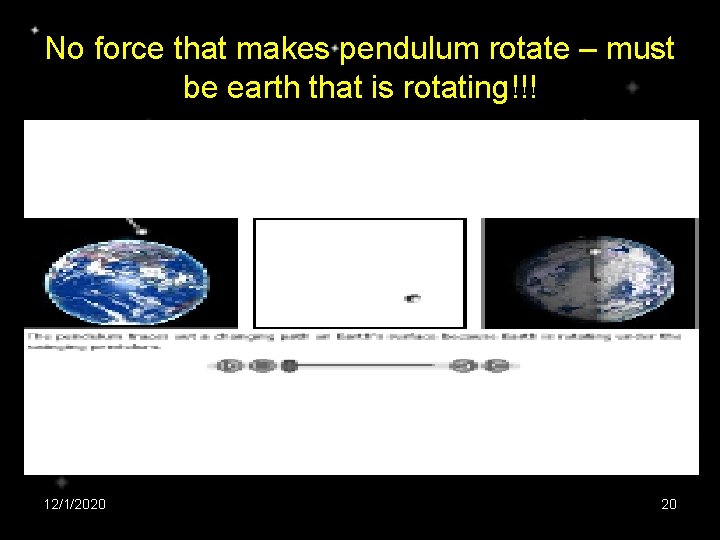 No force that makes pendulum rotate – must be earth that is rotating!!! 12/1/2020