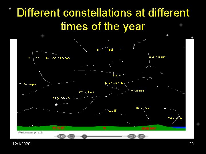 Different constellations at different times of the year 12/1/2020 29 