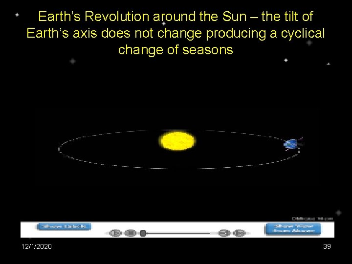 Earth’s Revolution around the Sun – the tilt of Earth’s axis does not change