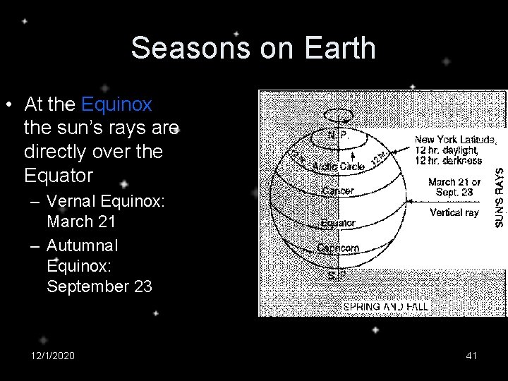 Seasons on Earth • At the Equinox the sun’s rays are directly over the