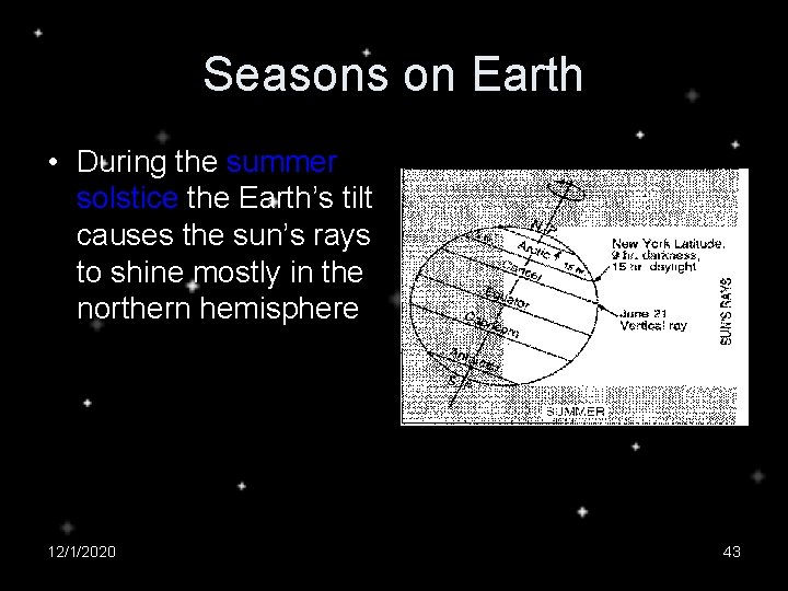 Seasons on Earth • During the summer solstice the Earth’s tilt causes the sun’s