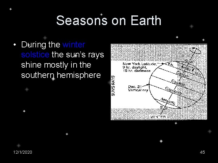 Seasons on Earth • During the winter solstice the sun’s rays shine mostly in