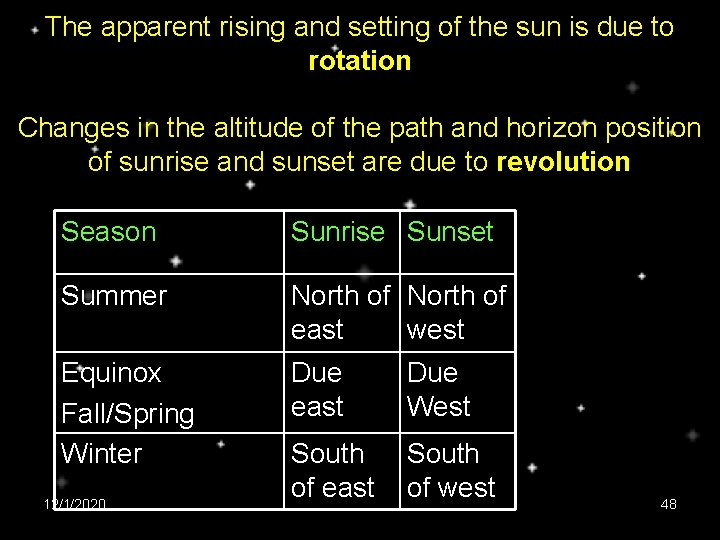 The apparent rising and setting of the sun is due to rotation Changes in