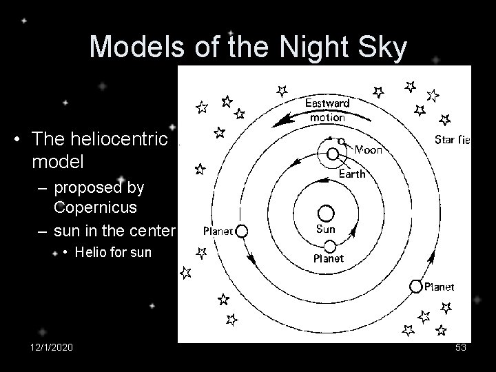 Models of the Night Sky • The heliocentric model – proposed by Copernicus –