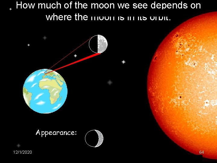 How much of the moon we see depends on where the moon is in