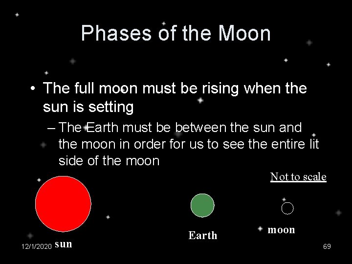 Phases of the Moon • The full moon must be rising when the sun